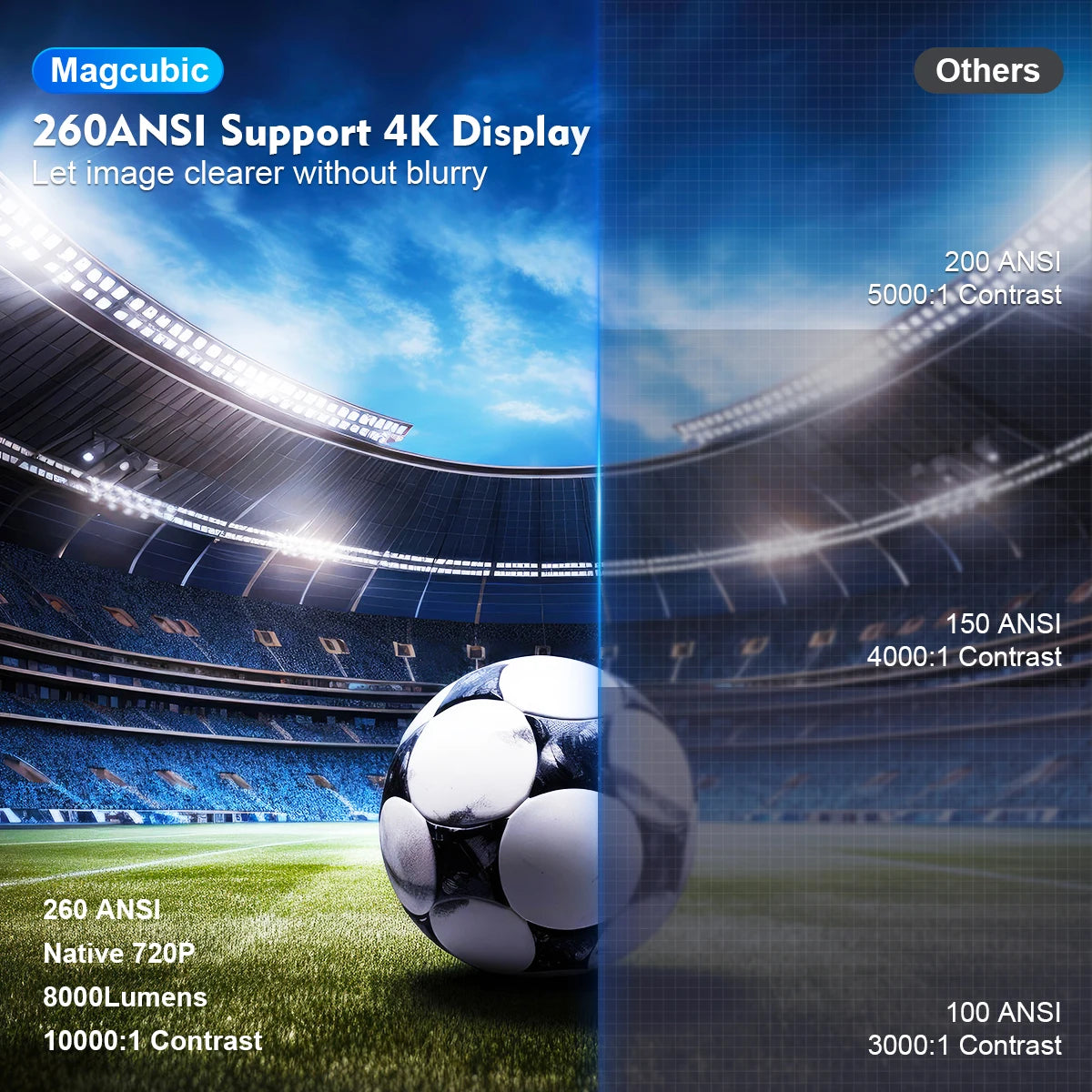 Proyector Magcubic HY300